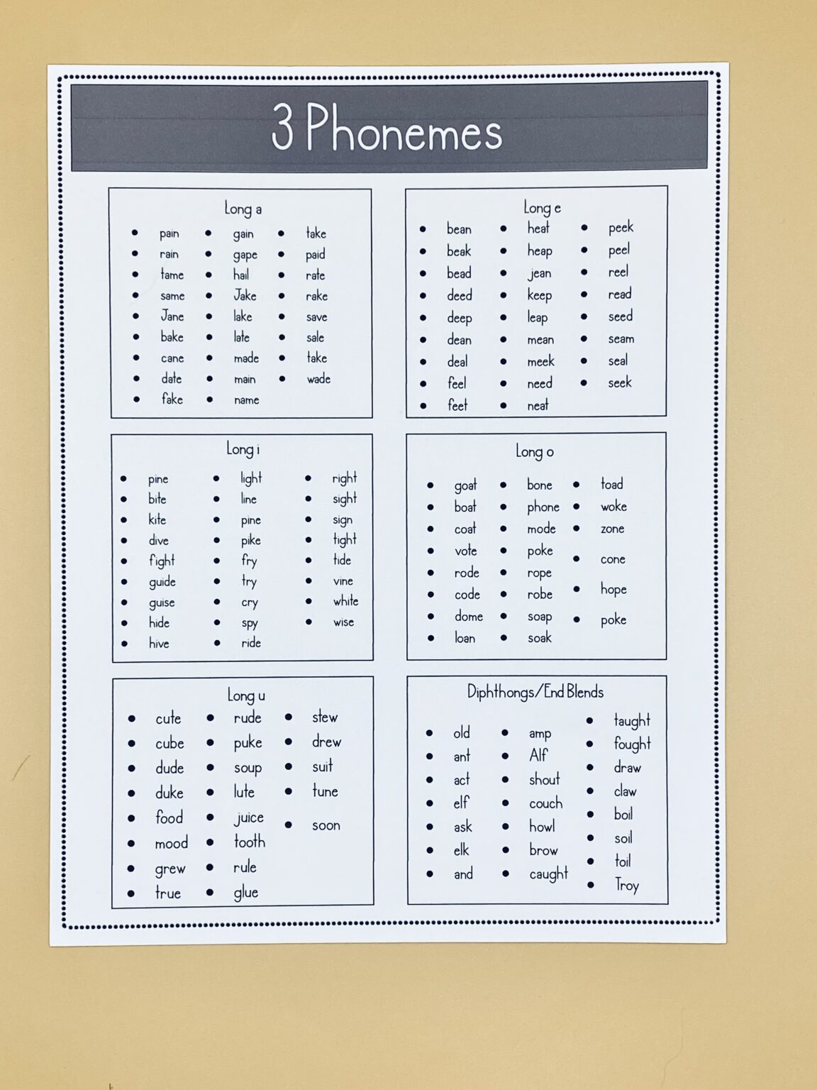 Phoneme Lists for Segmenting and Blending - Campbell Creates Readers