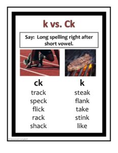 Orton-Gillingham Phonics Posters - Campbell Creates Readers