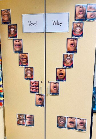 The vowel valley shows the vowel phonemes in English, part of a sound wall.  (Purchased from Tools 4 Reading.  See link below or click picture.)
